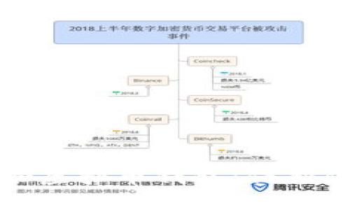 如何安全备份虚拟币钱包：保护你的数字资产