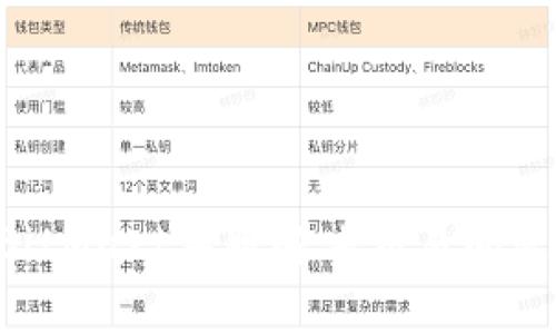 如何通过BitMart客服解决交易问题：全面指南