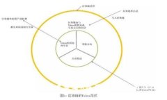 如何在TP钱包中查看K线图