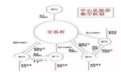 如何使用t p钱包查询天眼