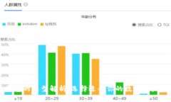 区块链钱包的类型解析：