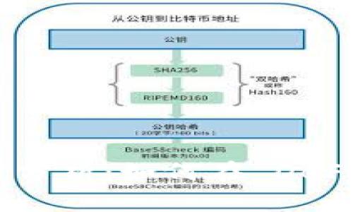 Uniswap价格实时分析:如何在 DeFi 世界中把握机会