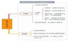 如何解决Uni无法连接TP钱包