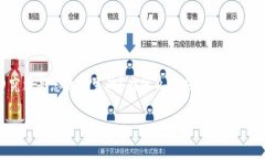 提币到TP钱包手续费好贵这