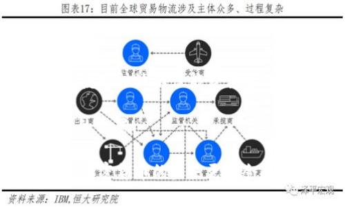 注意：由于您的请求涉及详细的说明内容和内容格式。以下是根据您的需求撰写的文本。

  如何在TP钱包中参与Uniswap流动性池？ / 

 guanjianci TP钱包, Uniswap, 流动性池, 加密货币, DeFi /guanjianci 

什么是TP钱包？

如果你是加密货币领域的热衷者，TP钱包绝对是一个你不能忽视的工具。TP钱包，或称“TokenPocket”，是一款功能丰富的数字资产钱包。它支持多种公链的资产存储和管理，包括以太坊、币安智能链等。用户可以通过TP钱包方便地管理自己的加密资产，进行交易、接收、发送甚至参与流动性池的构建。

TP钱包的用户界面设计得相当友好，即使是初学者也能迅速上手。只需下载应用程序，注册账户，便可开始管理你的加密资产。而且，它的安全性也是有保障的，用户的私钥由自己掌控，省去中心化交易所带来的安全隐患。

Uniswap——去中心化交易所的代表

接下来，我们需要聊一聊Uniswap。作为市场上最具影响力的去中心化交易所（DEX）之一，Uniswap允许用户在没有中介的情况下进行代币交换。它的运作原理基于一个名为“自动做市商”（AMM）的机制，这意味着用户通过流动性池直接交易，而不需要传统的买卖订单书。

流动性池是Uniswap的核心，它由用户提供的资金构成，每个流动性池都包含两种代币。加入流动性池的用户会收到“流动性代币”，这代表着他们在池中的份额，并且还可以通过交易手续费获得收益。

参与Uniswap流动性池有什么好处？

那么，为什么你要考虑参与Uniswap的流动性池？首先，通过参与流动性池，你可以获得交易手续费的分成。每当有人在Uniswap上进行交易时，参与流动性提供者都会获得手续费分成，这对长期持币者来说是一个非常不错的收益来源。此外，Uniswap也会不时推出新的激励计划，吸引流动性提供者，比如流动性质押奖赏或其他代币的空投。

如何使用TP钱包参与Uniswap流动性池？

既然我们已经了解了TP钱包和Uniswap的基本信息，接下来就来看看如何通过TP钱包参与Uniswap的流动性池。请跟着以下步骤操作：

h4第一步：下载并安装TP钱包/h4

无论你是Android用户还是iOS用户，TP钱包都可以在相应的应用商店中找到并下载。安装完成后，按照提示创建新的钱包，确保安全备份你的助记词，从而防止丢失访问权。

h4第二步：充值以太坊或其他代币/h4

接下来，你需要向TP钱包充值。你可以通过其他平台获取以太坊（ETH），然后将其转入到你的TP钱包。如果你已经有了以太坊或其他支持的代币，只需将它们发送到你的TP钱包地址即可。

h4第三步：连接到Uniswap/h4

在TP钱包应用中，找到“DApp”功能，并选择Uniswap。TP钱包会自动引导你进入Uniswap的界面。在这里，确保你已经设置好以太坊网络，因为Uniswap主要基于以太坊网络进行交易。

h4第四步：选择流动性池/h4

在Uniswap界面中，选择“流动性”选项，然后点击“添加流动性”。你需要选择要加入的两个代币，比如ETH和某个ERC20代币。输入你想要添加的金额，系统会自动计算出相应的流动性代币。

h4第五步：确认交易/h4

一切准备就绪后，确认交易。在TP钱包中，你将需要确认这笔交易，并支付相应的网络手续费。请耐心等待交易完成，一旦交易成功，你就成功地加入了Uniswap的流动性池。

流动性池的风险和注意事项

当然，参与流动性池并不是没有风险。首先是“无常损失”，即当你提供的代币在流动性池中价格波动时，可能会导致你在解除流动性时面临损失。此外，流动性提供者还需要注意池中代币的流动性。流动性较低的池可能会出现较大的价格波动，导致交易时成本增加。

因此，在选择流动性池时，请仔细评估资产的风险和收益，确保自己的投资策略与风险承受能力一致。

总结

通过以上步骤，你应该已经了解了如何在TP钱包中参与Uniswap流动性池。随着DeFi领域的发展，流动性提供者在市场中扮演着越来越重要的角色，积极参与流动性池不仅能获得可观的收益，还有助于推动整个生态系统的发展。

然而，参与流动性池之前，一定要做好充分的研究与准备，了解市场动向，合理配置资产，以应对潜在的风险。希望你能够在这个充满机会的领域中找到属于你的位置！

如果你对TP钱包或Uniswap有更多的问题，或者你已经在实际操作中有了自己的经验和看法，欢迎随时分享或交流！移动互联网为我们带来无数的可能性，而加密货币的未来更是令人期待。