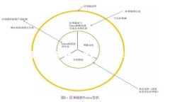 IM钱包的注册过程相对简单