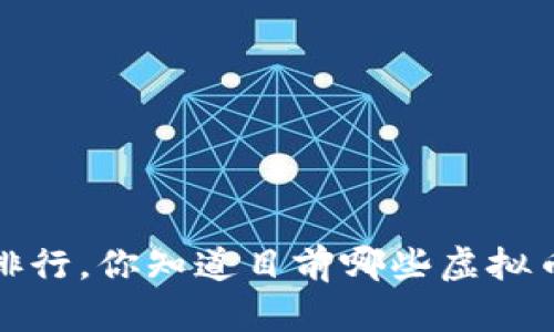  虚拟币币值排行，你知道目前哪些虚拟币实力最强吗？