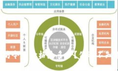 以太坊今日价格是多少？