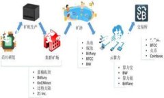 数字货币是一个日渐热门