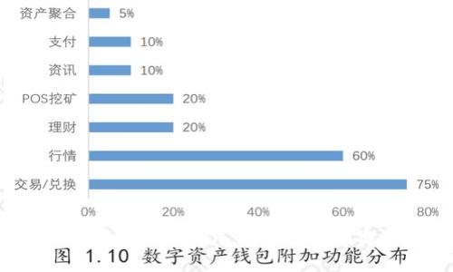 区块链钱包样板图片，您知道如何选择吗？