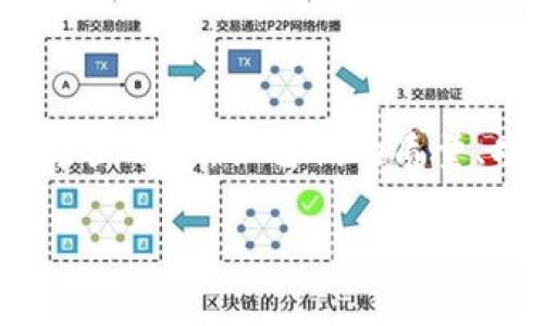 区块链App哪个好一点？这是许多人在投资和使用区块链技术时都会碰到的问题。随着区块链技术的发展，各种各样的区块链应用程序（App）层出不穷，但它们的质量、功能和用户体验却大相径庭。下面，我们就来探讨一下选择区块链App时应该注意哪些方面，以及目前市场上一些受到广泛好评的区块链应用。

当今区块链App哪个好？解密最值得关注的区块链应用