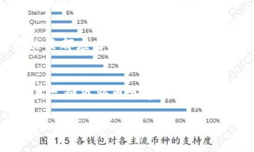 数字货币交易市场是近年来备受关注的话题，尤其是在全球范围内对数字资产认知逐渐提升的背景下。在这个市场中，交易方式、资产种类、投资策略等都呈现出多样化的趋势。令人疑惑的是，面对如此迅速的变化，普通用户该如何把握这个机会？

数字货币交易市场的未来趋势：你准备好迎接了吗？

数字货币，交易市场，投资策略，加密货币，区块链/guanjianci

什么是数字货币交易市场？
数字货币交易市场，顾名思义，是一个专门用于交易数字货币的平台。在这个市场中，用户可以买入、卖出不同类型的币种，比如比特币、以太坊等等。与传统的金融市场相比，数字货币交易市场具有开放、透明和去中心化的特点。由于缺乏监管，许多人常常感到它有些疯狂，但这也是其吸引人的地方之一。

市场的构成与运作方式
数字货币交易市场的运作相比于传统金融市场有着显著的不同。首先，它是全球性的，用户可以在任何时间、任何地点进行交易。其次，交易通常是通过区块链技术进行的，这种技术在安全性和透明度上都提供了保障。此外，很多数字货币交易平台支持法币与数字货币之间的直接转换，这进一步降低了用户的进入门槛。

如何选择适合自己的交易平台？
选择合适的交易平台可以帮助用户更加顺利地进行投资。在选择的时候，可以考虑以下几个因素：br
1. **安全性**：一个好的平台一定要有强大的安全措施，以保护用户的资金和信息不被盗取。br
2. **交易费用**：不同平台的手续费可能相差很大，要选择适合自己交易频率的平台。br
3. **用户口碑**：查看一些用户的评价，了解平台的服务质量和信誉度。br
4. **支持的资产种类**：有些平台支持多种数字货币，而有些则只支持几种主流币，因此需要考虑自己想交易的币种是否在平台支持的范围内。

数字货币的投资策略
进入数字货币市场的用户应该建立明确的投资策略。首先，了解自己的风险承受能力是十分关键的。在制定投资计划时，可以考虑以下几种策略：br
- **长期持有**：对于一些潜力较大的数字货币，比如比特币，长期持有可以在未来积累丰厚的收益。br
- **短线交易**：短线交易者通过关注市场的波动快速进出，虽然风险较高，但也能在短期内获取高额的收益。br
- **分散投资**：分散投资可以降低整体风险，将资金分配到多个资产上，避免将所有赌注都压在一个位置。br
- **定期定额**：通过设置固定的金额进行定期投资，能够降低因市场波动而带来的风险，这种方式适合初学者。

数字货币市场的风险与挑战
尽管数字货币交易市场为用户提供了丰富的机会，但其中也潜藏着诸多风险。除了市场价格的高度波动性外，还有一些其他的挑战：br
- **政策风险**：不同国家对数字货币的态度不同，有些国家支持，有些国家则限制，甚至全面禁止。这些政策的变动往往会影响市场走势。br
- **技术风险**：技术的进步虽然使得数字货币的交易变得更加安全，但也伴随着黑客攻击和交易所倒闭等风险。br
- **信息不对称**：由于市场的复杂性，一些普通投资者可能无法获取及时的市场信息，因此在做出决策时可能受制于信息的限制。

总结：如何在市场中立足？
要在这波数字货币的浪潮中立足，首先要保证自己对市场有足够的了解，深入学习相关知识，这不仅包括技术层面，也要了解市场动态。同时，任何投资决策都应当以理性为基础，保持冷静，避免情绪化决策。遵循自己的投资策略，不盲从他人的声音，使得在震荡市场中依然能保持清晰的视野，更好地把握每一个机会。

未来展望
随着数字经济的不断发展，越来越多的人开始意识到数字货币交易市场的重要性。未来，很可能会有更多的人加入到这个领域中来，市场的参与者和交易品种也将更加多样化。总之，未来的数字货币交易市场充满潜力，但同时也伴随着不确定性。对于每一位投资者来说，适时学习和适应这个变化无常的市场，才是持久获利的关键。

希望这篇文章能够帮助大家更好地理解数字货币交易市场，在这个充满机遇与挑战的领域中找到自己的方向！