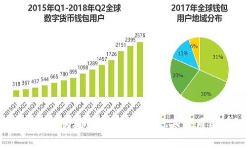t 钱包为何频频登录失败？你知道原因吗？